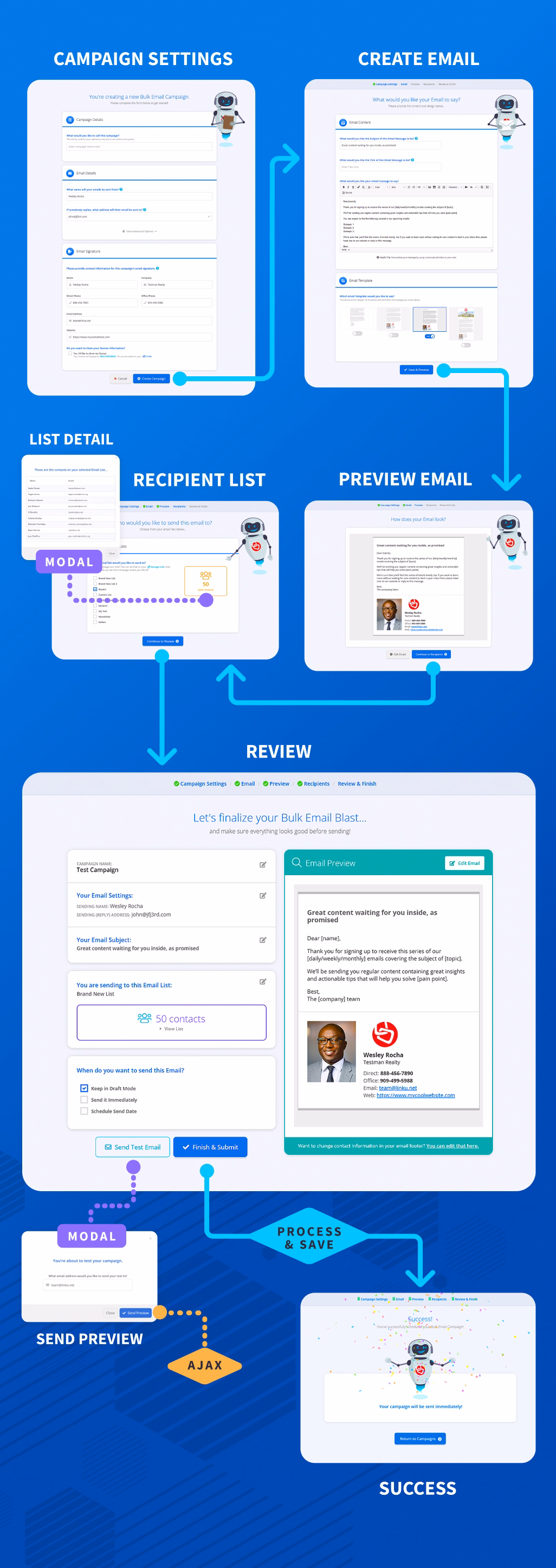 LinkU product screenshots showing a guided task-based flow for following up with leads